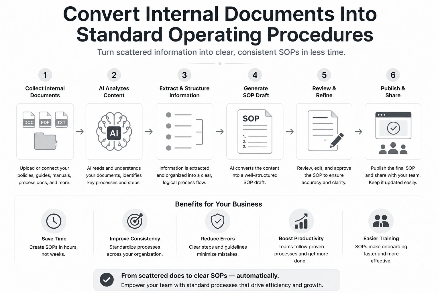 convert internal