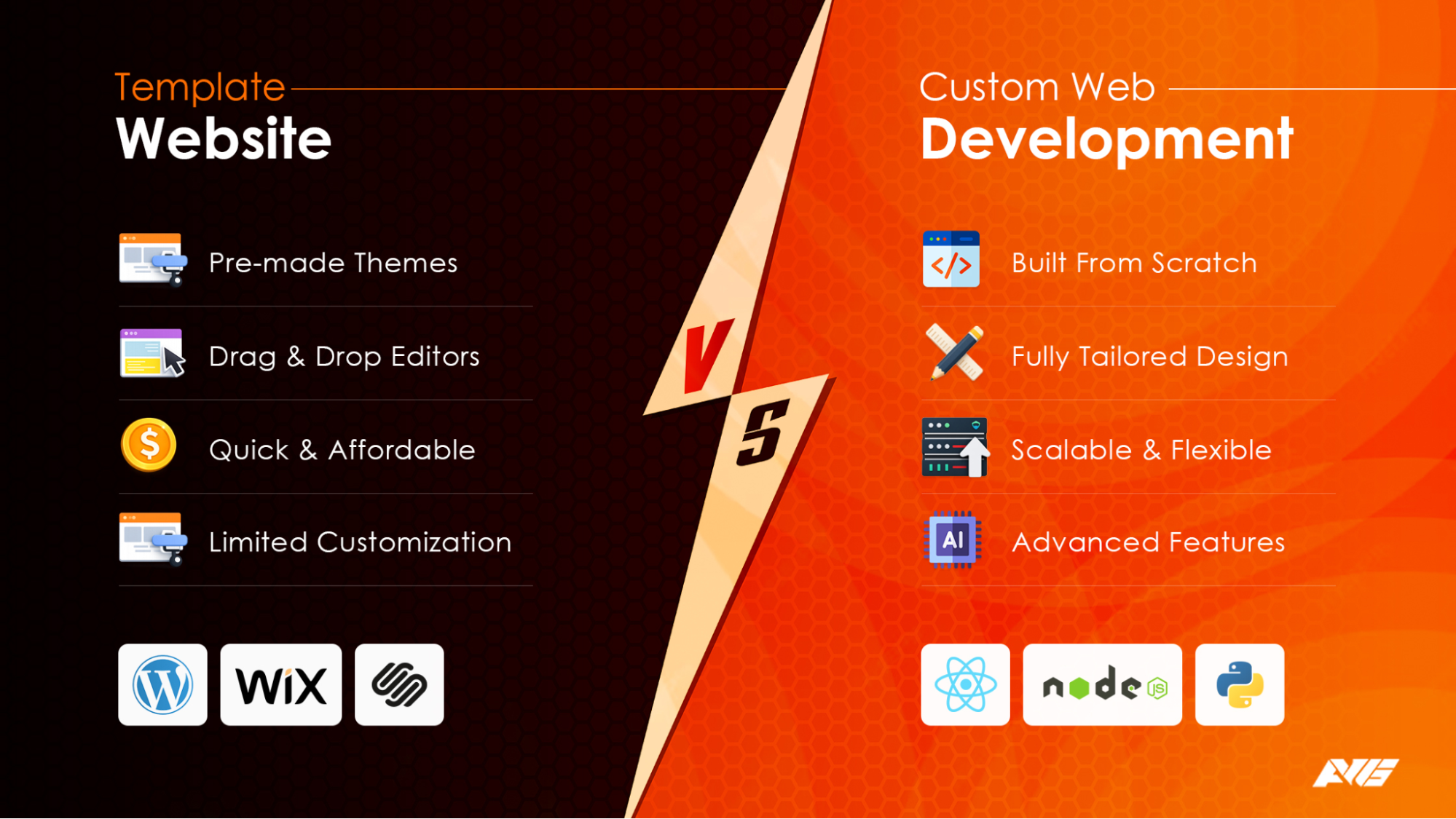 custom web app development vs template website