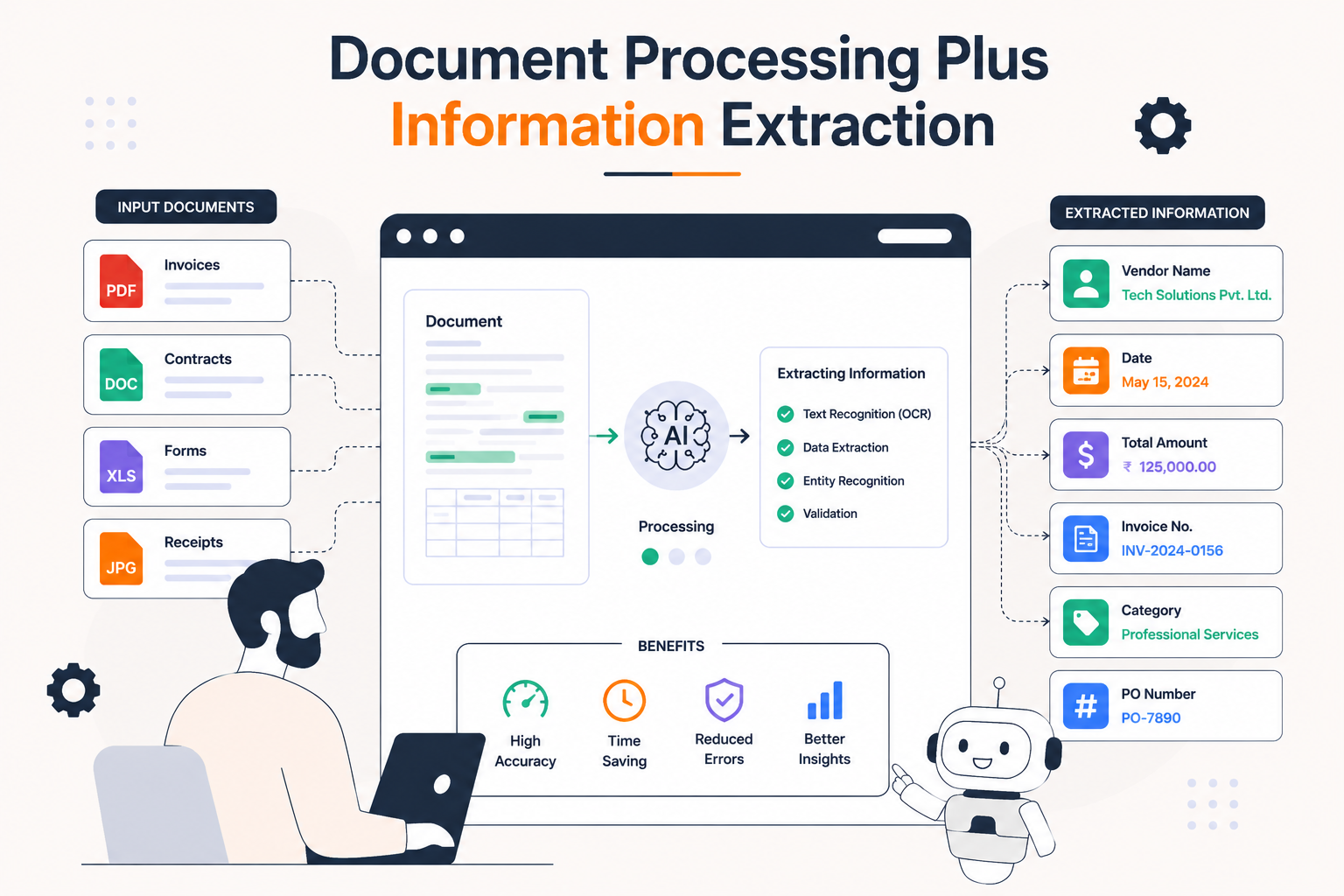 doc plus image