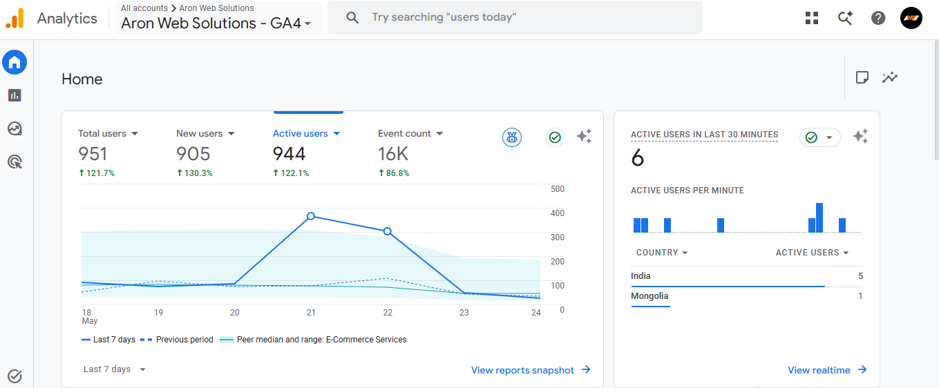 google_analytics