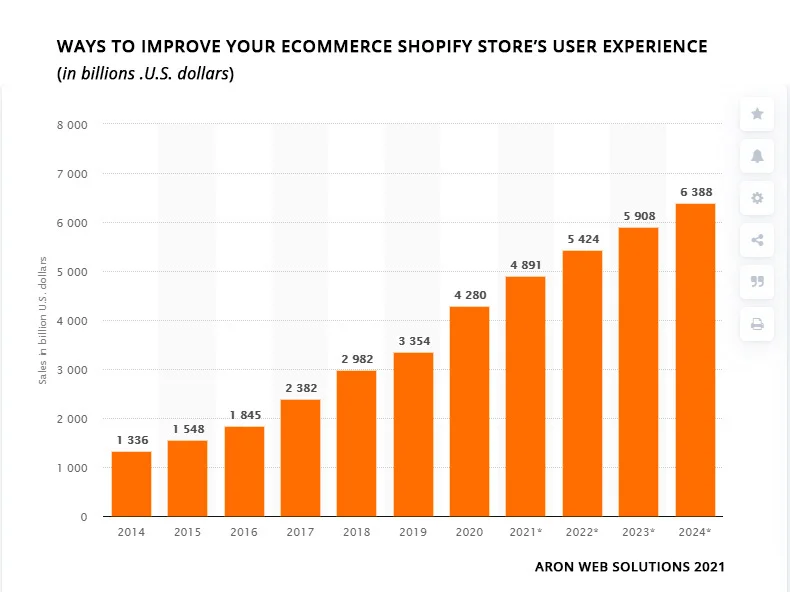 Grow Ecommerce Business