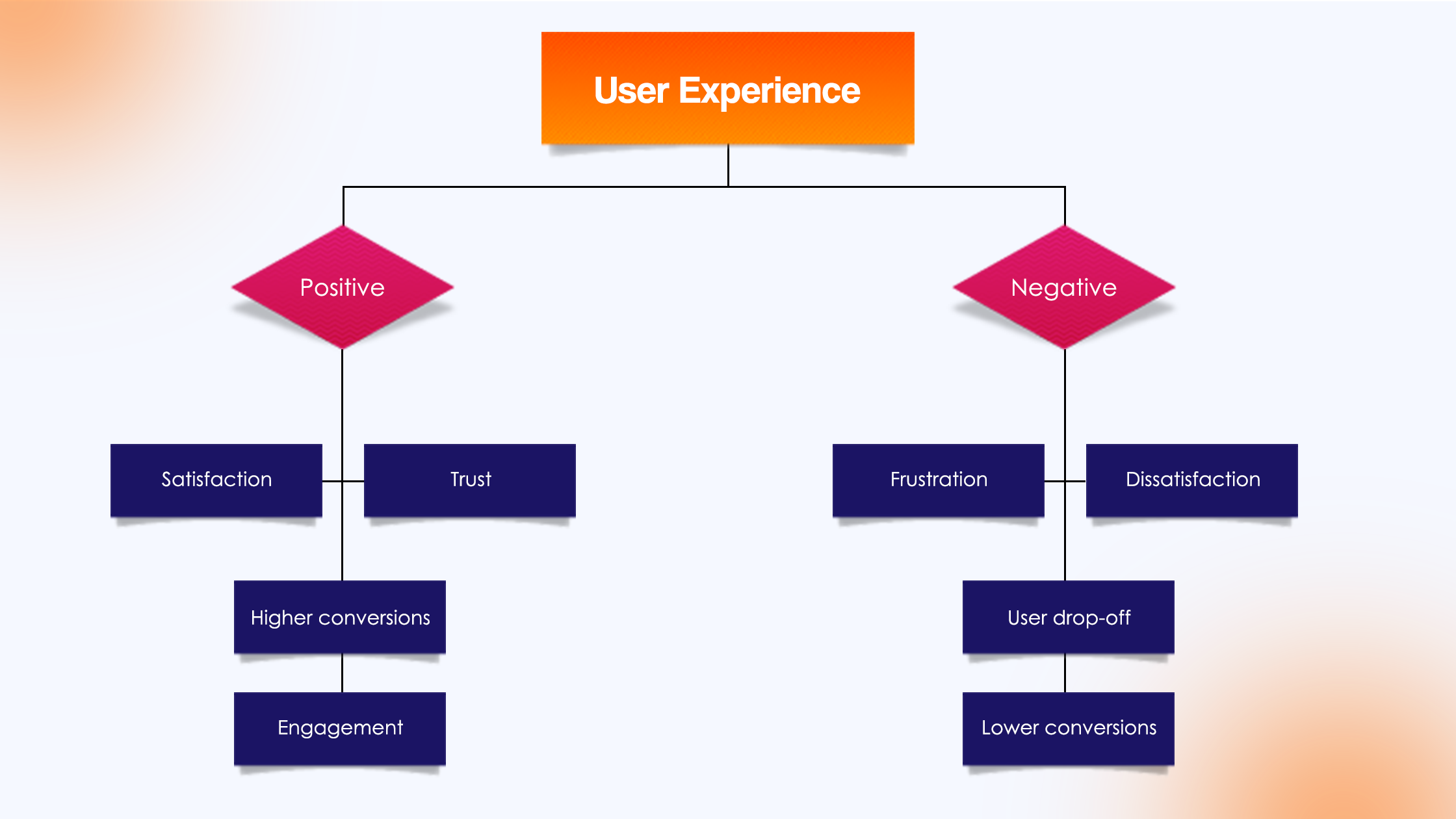 impact-of-user-experience
