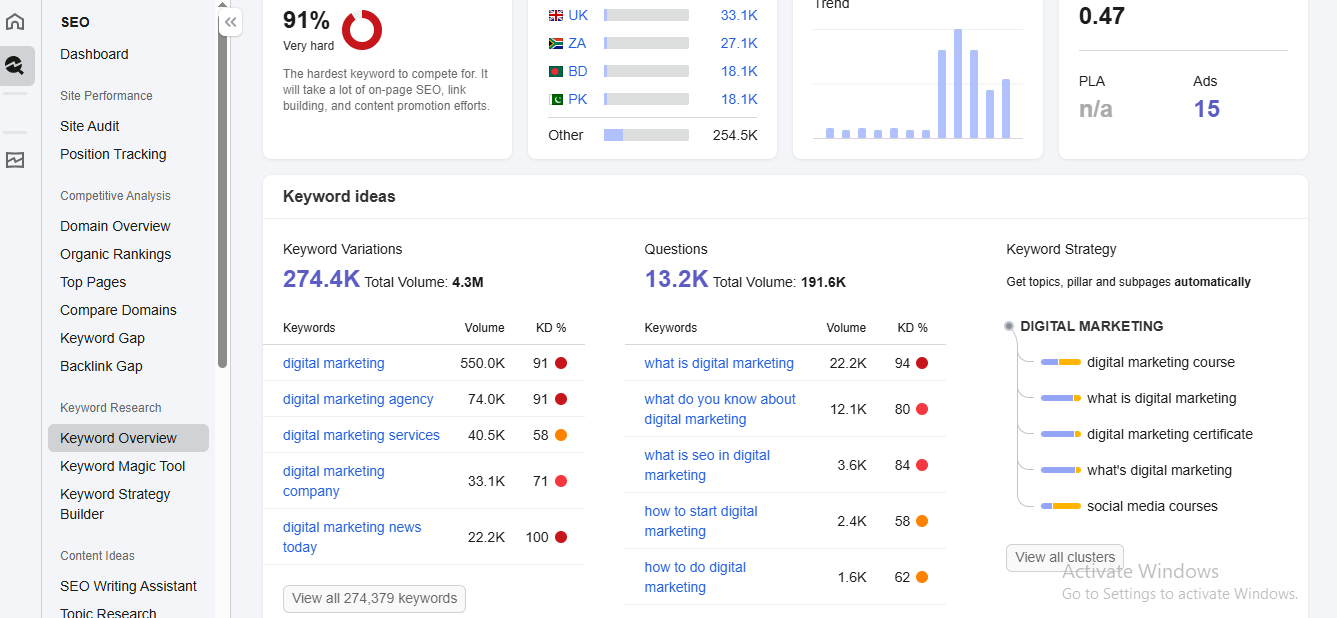 keyword_and_content